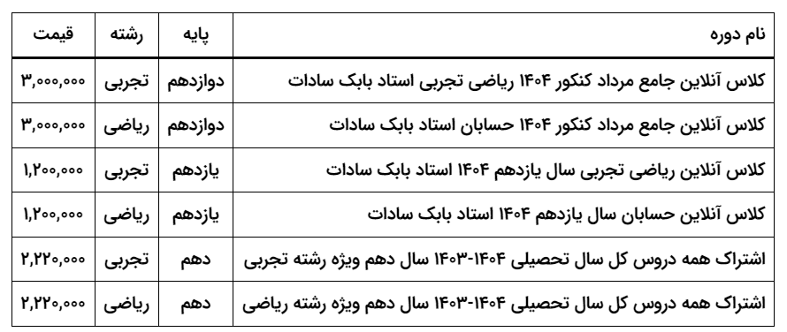 بهترین کلاس آنلاین و استاد برای ریاضی کنکور