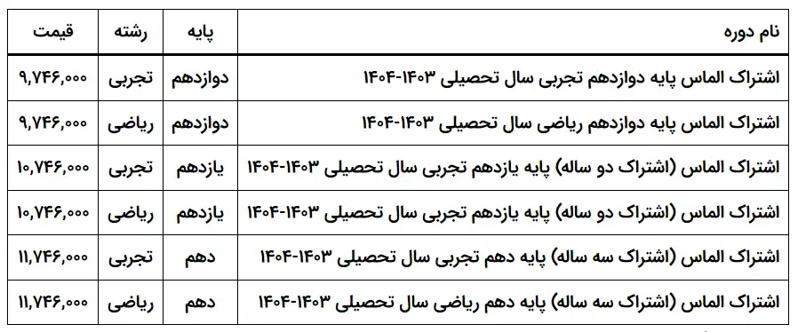 بهترین کلاس آنلاین و استاد برای ریاضی کنکور