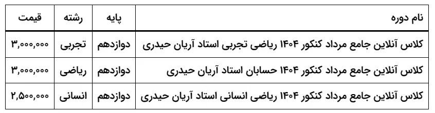 بهترین کلاس آنلاین و استاد برای ریاضی کنکور