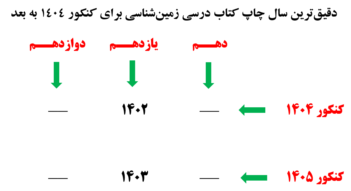 تغییرات کتاب درسی زمین برای کنکور 1404 به بعد