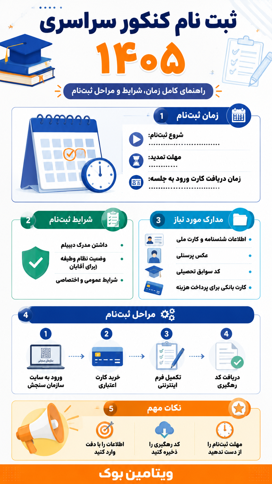 راهنمای جامع و گام به گام ثبت نام کنکور سراسری 1405 + نکات طلایی و پاسخ به سوالات شما