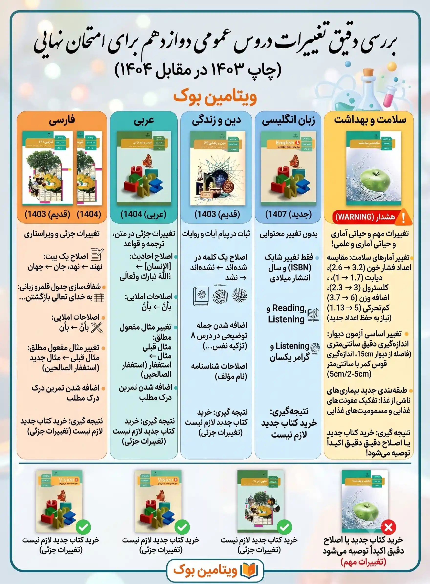 بررسی دقیق تغییرات دروس عمومی دوازدهم برای امتحان نهایی (چاپ ۱۴۰۳ نسبت به ۱۴۰۴)