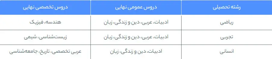 آموزش ثبت نام ترمیم سوابق تحصیلی و پاسخگویی به تمام سوالات (آپدیت کنکور ۱۴۰۵)
